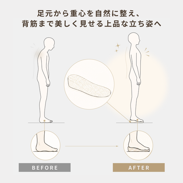 シークレットインソールによる姿勢・身長UP効果